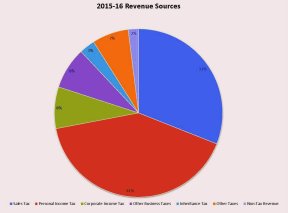 pa_revenues.jpg